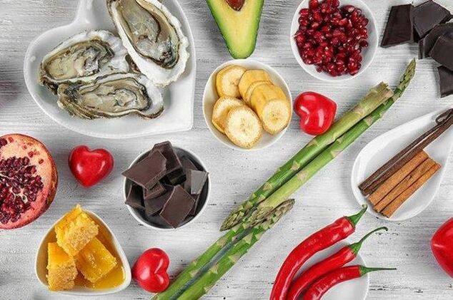 قائمة منتجات الطاقة